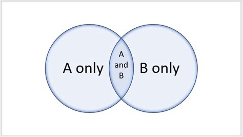 How To Create A Venn Diagram In Microsoft Powerpoint Make Tech Easier