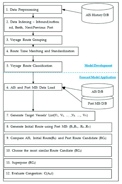 Schematic Diagram Overall Research Procedure Download Scientific Diagram