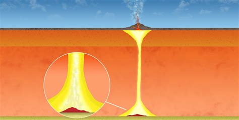 Deep Within The Earth Iron Oxide Withstands Extreme Temperatures And