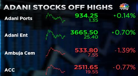 Cnbc Tv On Twitter Cnbctv Market Adani Stocks Slip From Highs