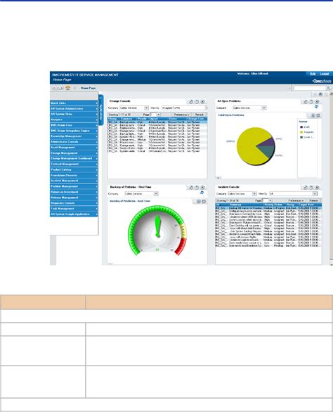 Bmc Remedy Service Desk Incident Management User Guide 174271 Im