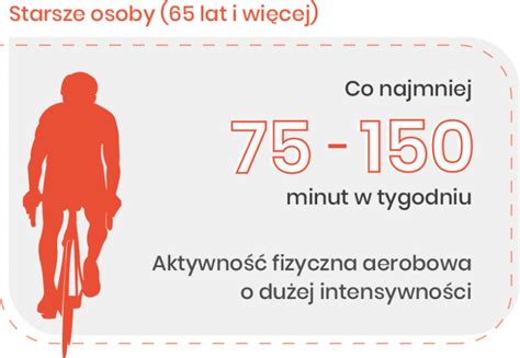 Aktywność fizyczna nowe rekomendacje WHO Głos Fizjoterapeuty