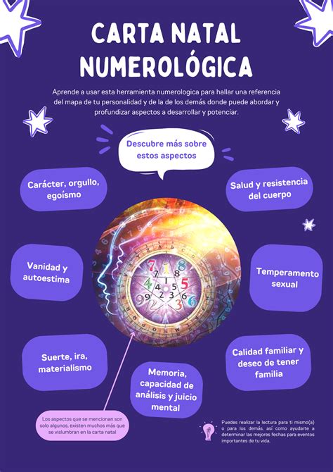 Cincuenta Actor Telescopio Numerologia Pitagorica Calcular Objetado