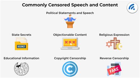 Internet Censorship In 2023 Where The World Stands Today Broadbandsearch