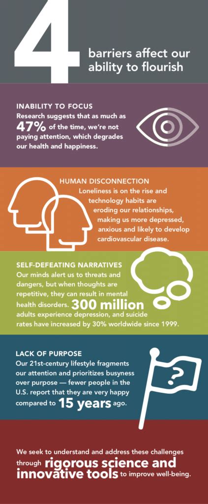 Seven Powerful Ways to Grow Yourself and Transform Your Life