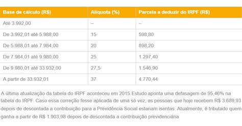 Imposto De Renda 2020 Irpf 2020 Tabela Irpf 2020 Declaracao Programa Hot Sex Picture