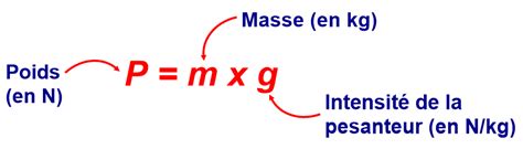 D Couvrir Imagen Gravit Terrestre Formule Fr Thptnganamst Edu Vn