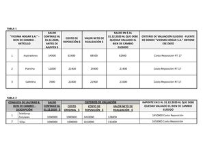 TP1 Contabilidad Intermedia TRABAJO PRACTICO Nº 1 NOMBRE Y APELLIDO