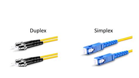 Fiber Optic Connector Types Explained In Details 48 Off