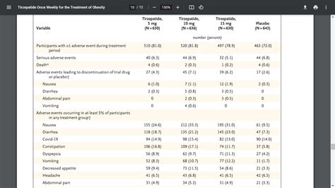 Tirzepatide Once Weekly For The Treatment Of Obesity Excel Male Trt Forum