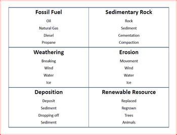 5th Grade STAAR Science Review Game Taboo Bundle By Encouraging Science