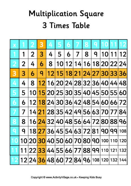 3 Times Table Multiplication Square