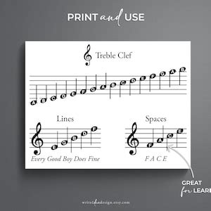 Printable Treble Clef Chart. Learn Treble Clef. Learn to Read Treble ...