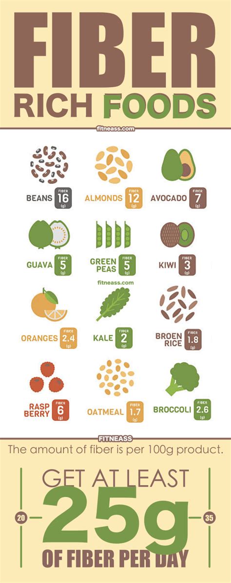 Add More Fiber Rich Foods To Your Diet