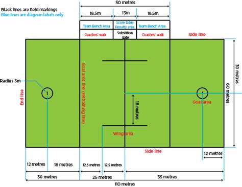 Lacrosse Field Dimensions Drawings, 47% OFF