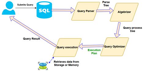 Troubleshooting Queries In Execution Plans Using Sql Monitor Hot Sex