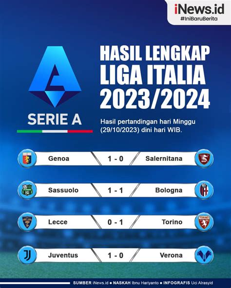 Infografis Hasil Lengkap Liga Italia Semalam Juventus Ke Puncak Klasemen