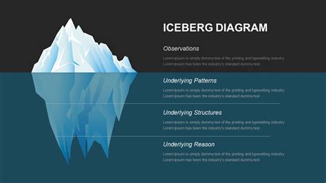 Iceberg Diagram for PowerPoint and Keynote Presentation