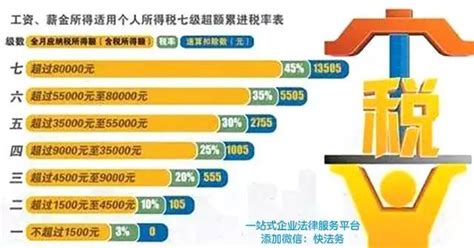 个人所得税“合理避税”的8种方法