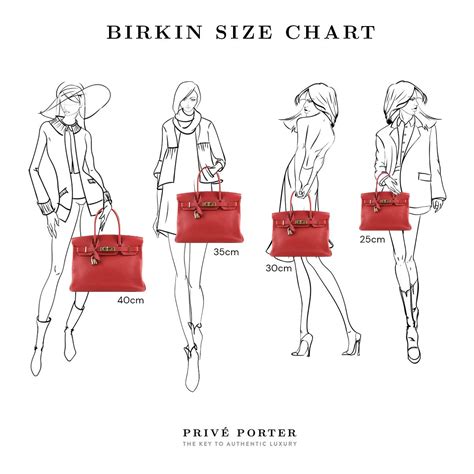 Women Often Ask Us Whats The Best Size Birkin For Them The Birkin