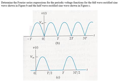 Solved Determine The Fourier Series Expressions For The Chegg