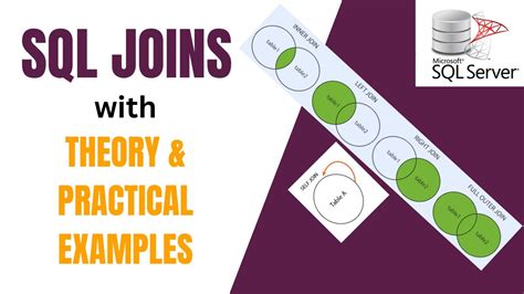 Sql Joins Joins In Sql With Examples Sql Joins Tutorial For Beginners Join Types In Sql