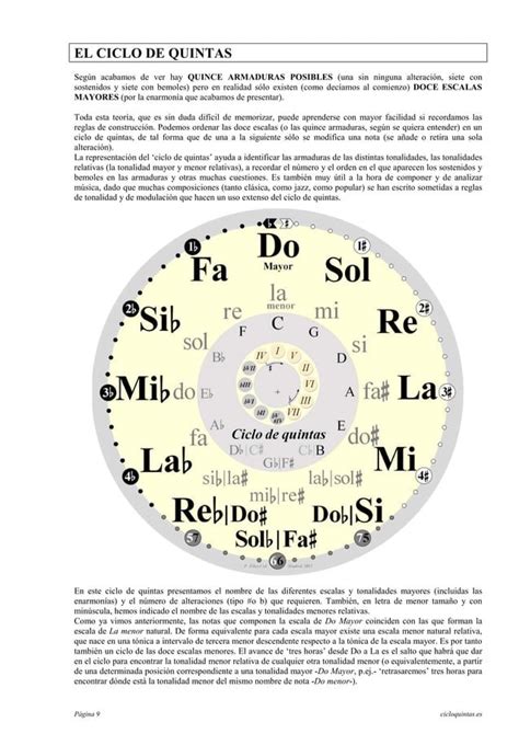 Escalas Armaduras Y Tonalidades El Ciclo De Quintas 1 1 PDF