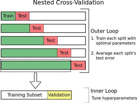 Train Test Split And Cross Validation A Python Tutorial