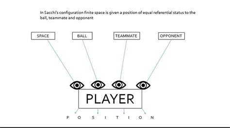 Jamie Hamilton On Twitter Positionism Relationism