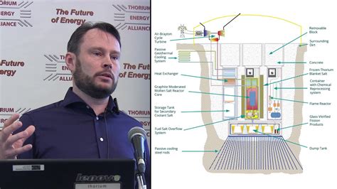 Thomas Jam Pedersen Copenhagen Atomics Teac 7 Thorium Energy Alliance