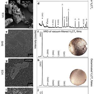 Pdf Affordable Combustion Synthesis Of V Alc Precursor For V Ctx Mxene