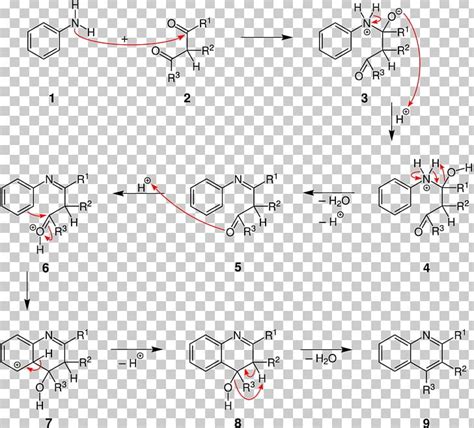 Combes Quinoline Synthesis DoebnerMiller Reaction Doebner Reaction