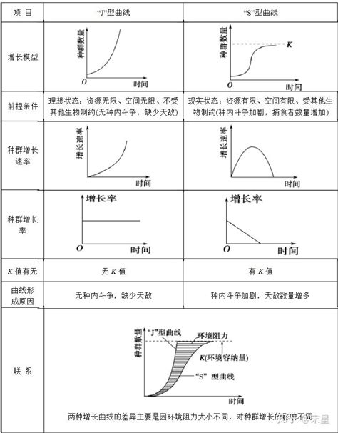 几何级增长的客户：客户深度运营的13个关键数据模型 知乎