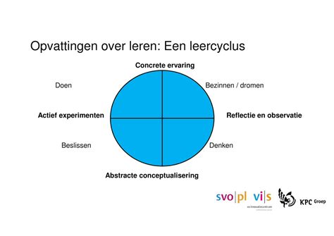 Startende Docenten Svo Pl Didactiek