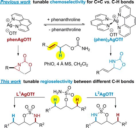 Ligand Controlled Tunable Silver Catalyzed Ch Amination Journal Of