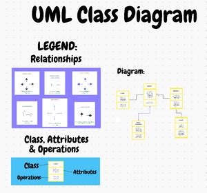 UML Class Diagram | Template by ClickUp™