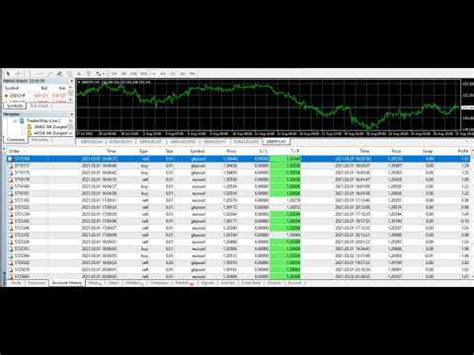 Eftp Forex Ea Review Stable Profitable Auto Algo Trading With