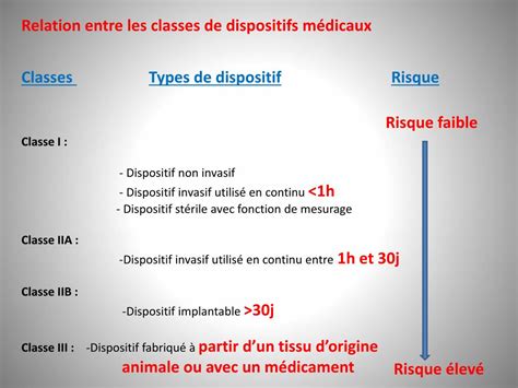 Ppt Les Dispositifs Médicaux Powerpoint Presentation Free Download