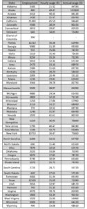 Dental Hygienist Average Hourly Wage Salary For All States A K