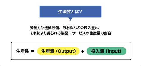 生産性とは生産性の種類や生産性を向上させる8つの施策などわかりやすく解説 中小企業応援サイト RICOH