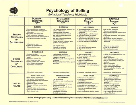Unlocking Sales Success: Key Insights from ‘The Psychology of Selling