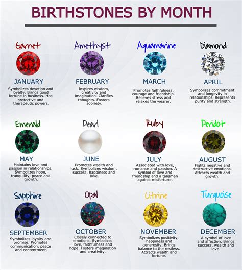 Birthstones By Month Every Month Has A Special Gem Bulk Gemstones