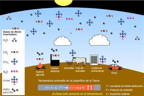 Archivofig 7 Aumento De La Temperatura Global Debido A Los Gases De Efecto Invernadero