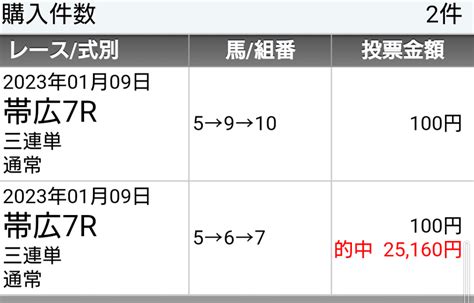 1 9ばんえい競馬🎯3連単2点で251倍的中🎯｜単勝負～サムエルの競馬記録～｜note