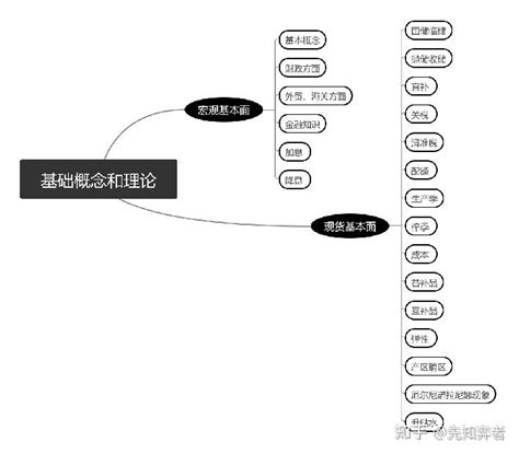 商品期货基本面的研究的框架 知乎