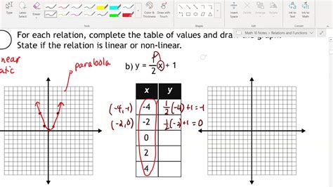 Unit Relations And Functions Lesson 1 Graphing Relations YouTube