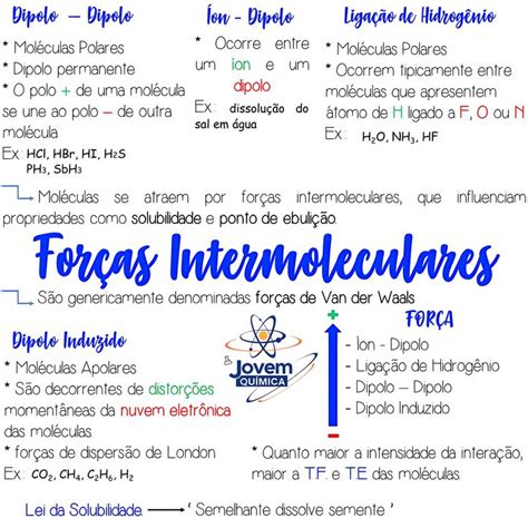 FORÇAS INTERMOLECULARES Quimica organica Mapa mental Aula de química