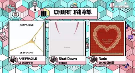 Keitadj On Twitter 1ST PLACE NOMINEES For Music Core LE SSERAFIM Vs