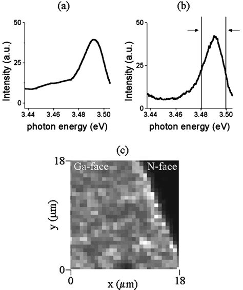 C Two Dimensional Low Temperature Photoluminescence Image Of Intensity