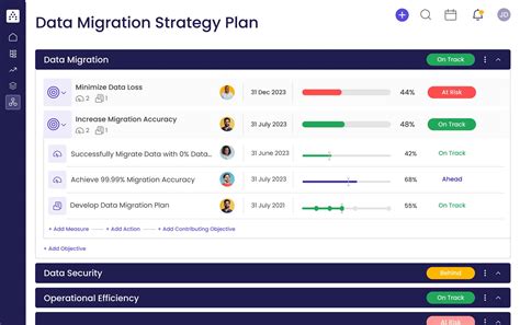 Data Migration Strategy Template